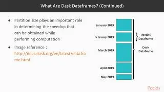 Scalable Data Analysis in Python with Dask:  Introduction to Dask Dataframes | packtpub.com