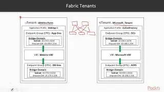 Learning Cisco Application-Centric Infrastructure: Fabric Tenants | packtpub.com