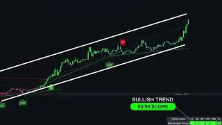 FULL POWER Indicator on TradingView Gives Perfect Signals #000