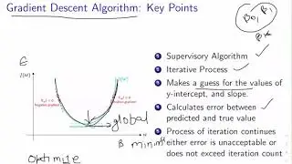 Gradient Descent Algorithm for Multiple Linear Regression