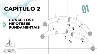 Capítulo 2- Aula 1: Relações entre Esforços Internos e Tensões