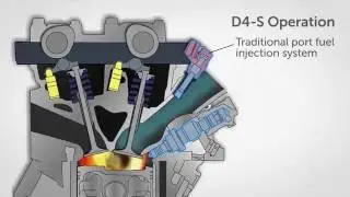 Know Your Toyota Mechanical: Direct Injection 4 Stroke Engine ( D-4S Injection)