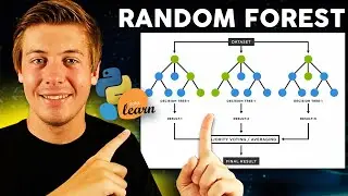 Random Forest Algorithm Explained with Python and scikit-learn