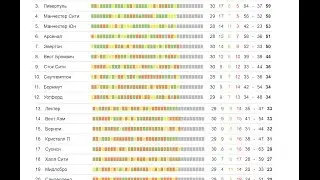 чемпионат англии по футболу 30 тур, премьер лига Англии, турнирный таблица, обзор, результаты