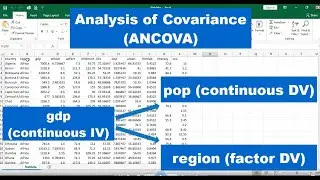 How to Perform Analysis of Covariance (ANCOVA) in Python