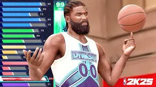 NBA 2K25 MyCareer: Best Center Build Dominates High School