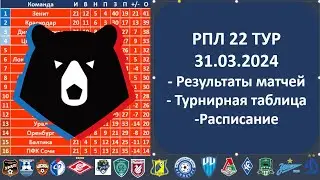 Российская премьер лига турнирная таблица, Результаты 22 тура РПЛ, 31 03 2024, Расписание матчей РПЛ