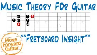 Music Theory for Guitar - Major Scale – Fretboard Insight