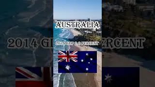 Australia GDP #history #education #fyp #reels #shorts