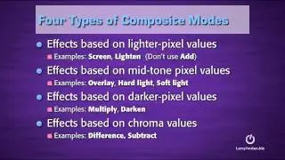 Use Composite Modes to Create Better Effects (webinar preview) Final Cut  Pro
