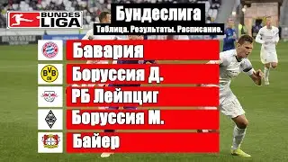 Чемпионат Германии по футболу (Бундеслига) 31 тур. Результаты, расписание, таблица.