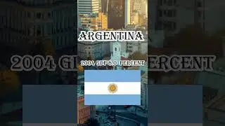 Argentina GDP 