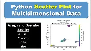 Python Scatter and Bubble plots + interpretation