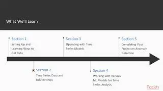 Time Series Analysis with Python 3.x : Course Overview | packtpub.com