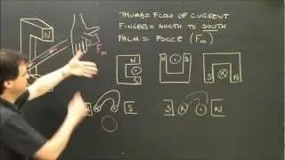 Motor Principle Left or Right Hand Rules for Motors Physics Lesson