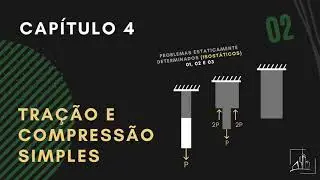 Capítulo 4- Aula 2: Tração e Compressão Simples- Problemas 01, 02 e 03