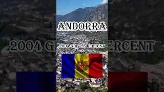 Andorra GDP #history #education #fyp #reels #shorts