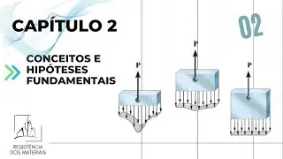 Capítulo 2- Aula 2: Princípio do Equilíbrio Estático, da Rigidez, da Superposição e de Saint Venant