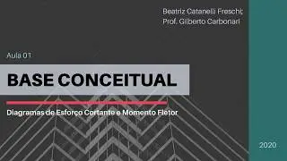 Base Conceitual: Diagramas de Esforço Cortante e Momento Fletor (método das integrais)