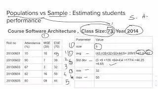 Simple Linear Regression: Required Statistics Background