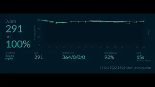 monkeytype 15s former wr - 291 wpm