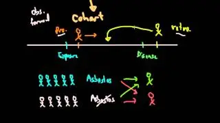 Epidemiology Study Types: Cohort and Case-Control