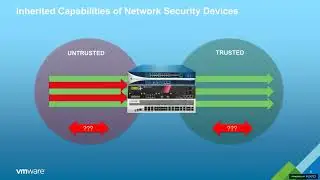 Security with VMware NSX