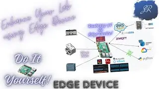 Raspberry PI as IoT Edge Device : Sensor to Cloud & Digital Twin