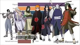 Naruto Power Levels Over Time (1 Second = 1 Episode)