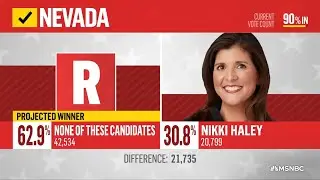 2024 Nevada Primary - Biden, Nobody Wins Projection (MSNBC, FOX, etc.)