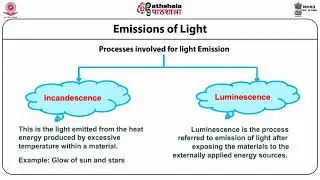 M-4.1. Characterization of Fluorescence Emission