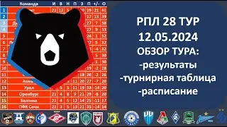 Российская премьер лига турнирная таблица, Результаты 28 тура РПЛ, 12 05 2024, Расписание матчей РПЛ