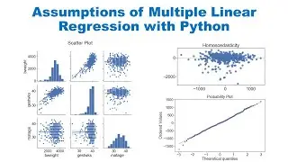 How to Perform Multiple Linear Regression Assumptions Test in Python