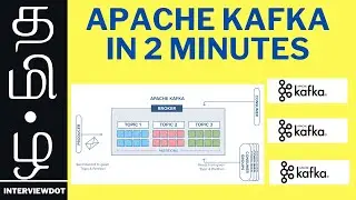 தமிழ் |  EXPLAIN THE IMPORTANT APACHE KAFKA COMPONENTS | PRODUCER CONSUMER TOPIC ETC | InterviewDOT