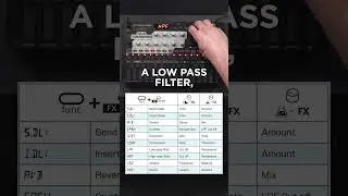 The effects of the Mega Synthesis